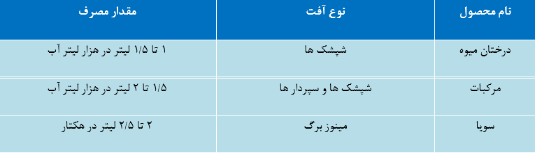 کلرپیریفوس 40/8%